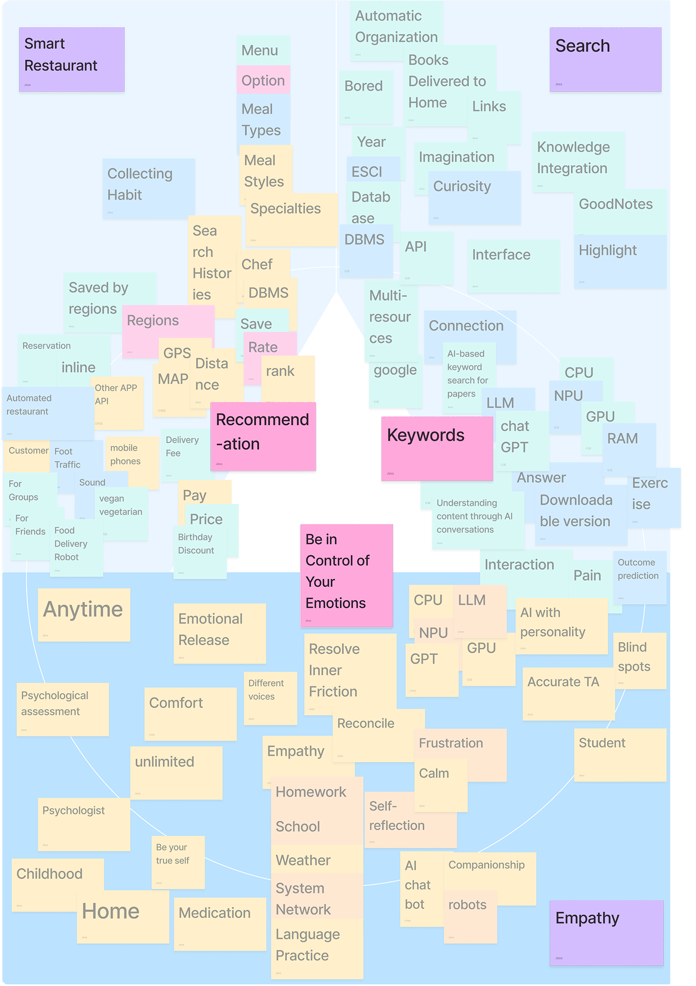 Iceberg visual showing exploration and convergence