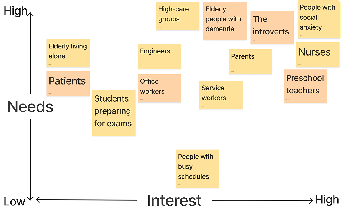 Chewverse stakeholder image